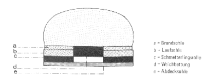 Schmetterlingsrolle